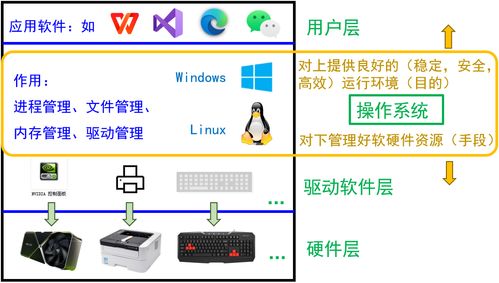 系統軟件安全學習筆記 網絡與信息安全軟件開發實踐